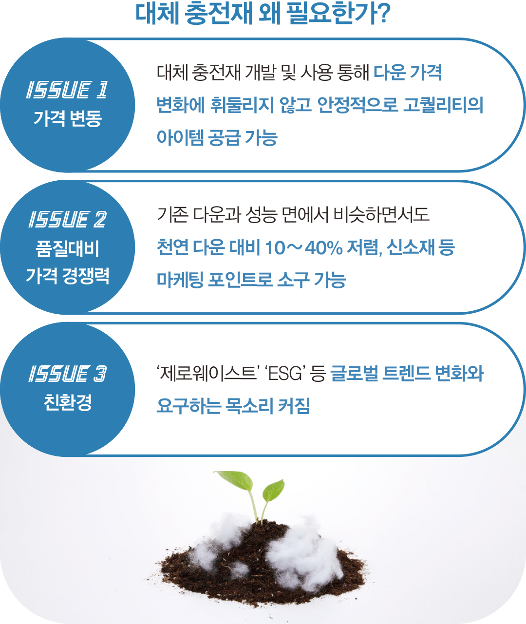 버진 다운 가격 폭등, 식물성·그래핀·리사이클 ‘대체 충전재’ 급부상 951-Image